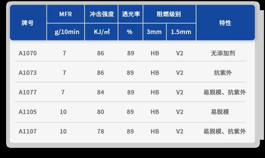 萬華化學(xué)聚碳酸酯材料助力“超級火車站”落成