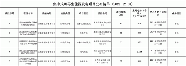 2021年第二十二批可再生能源發(fā)電補(bǔ)貼項(xiàng)目清單