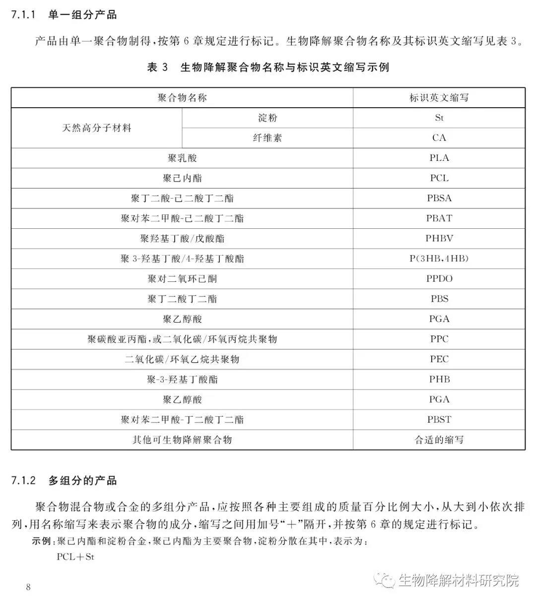 生物降解塑料的國家標(biāo)準(zhǔn)