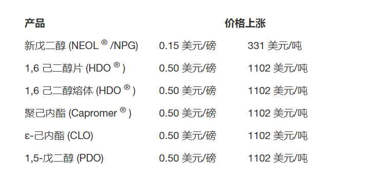 巴斯夫上調(diào)二甲氨基丙胺、多元醇價(jià)格