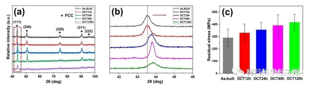 哈工大增材制造頂刊：深冷處理克服3D打印高熵合金強(qiáng)塑性矛盾