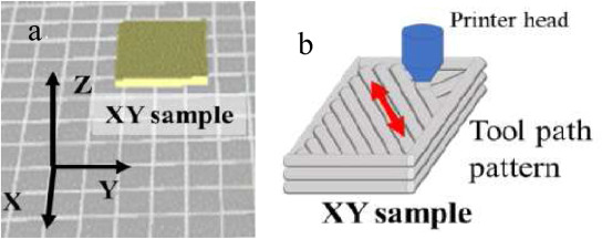 a.3D的模型圖像，b. 45度的打印方向