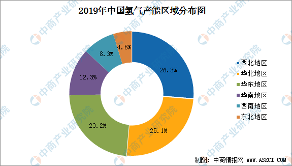 2021年中國(guó)氫氣行業(yè)發(fā)展現(xiàn)狀分析