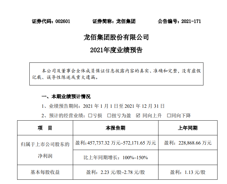 龍佰集團(tuán)預(yù)計(jì)2021年全年凈利潤為45.77億元-57.22億元
