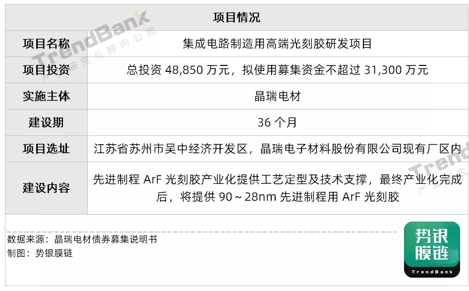 南大光電、彤程新材等五家光刻膠企業(yè)三季度業(yè)績報告