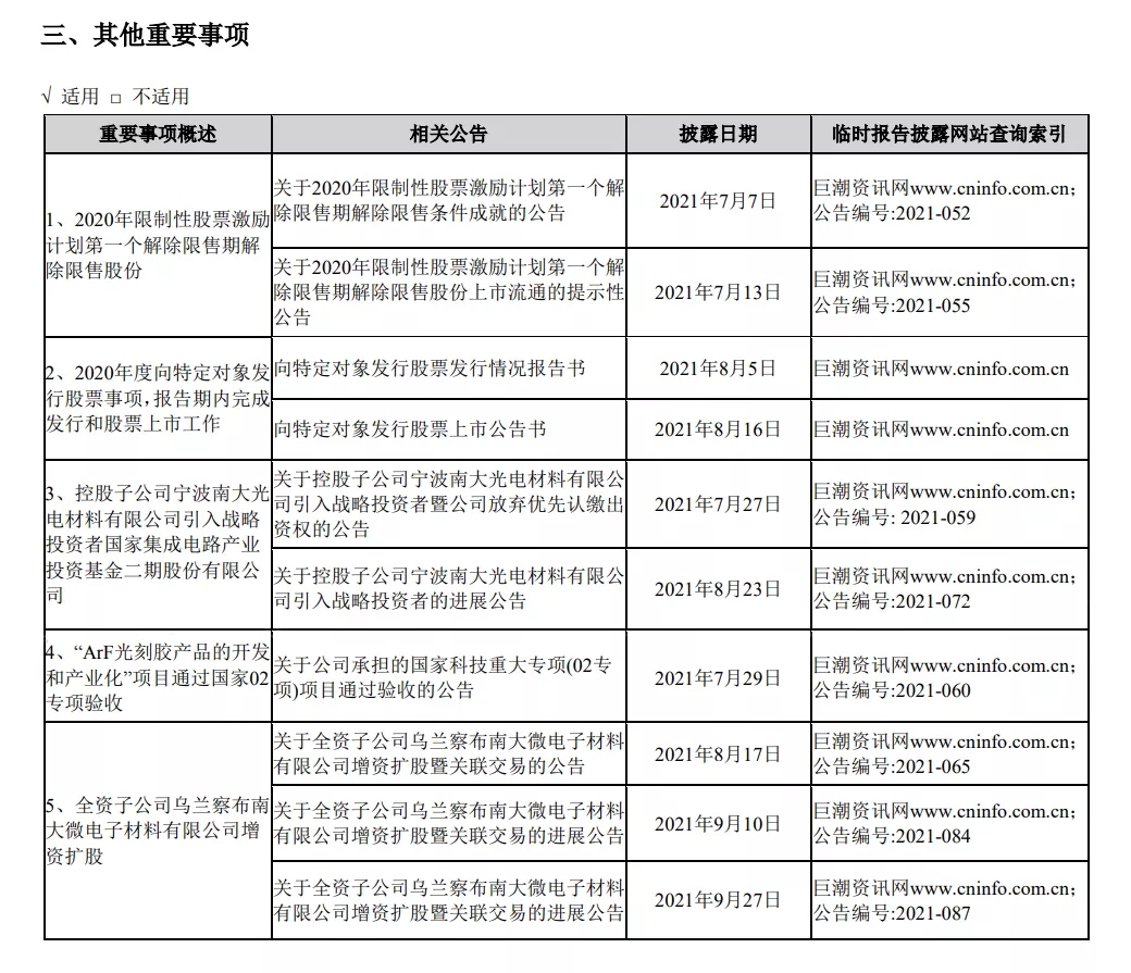 南大光電、彤程新材等五家光刻膠企業(yè)三季度業(yè)績報告