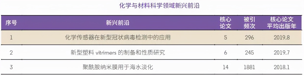 2021年化學與材料科學研究十大熱點前沿公布