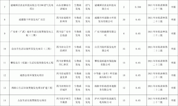 2021年第二十三批可再生能源發(fā)電補貼項目清單