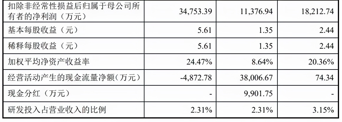 贛州騰遠鈷業(yè)擬募集22億元
