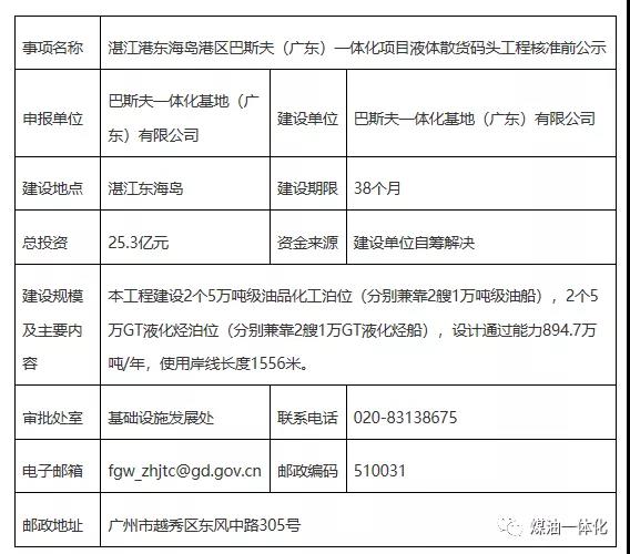 巴斯夫（廣東）一體化項(xiàng)目即將核準(zhǔn)