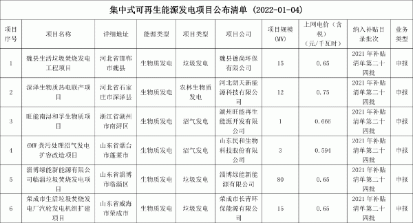 2021年第二十四批可再生能源發(fā)電補貼項目清單