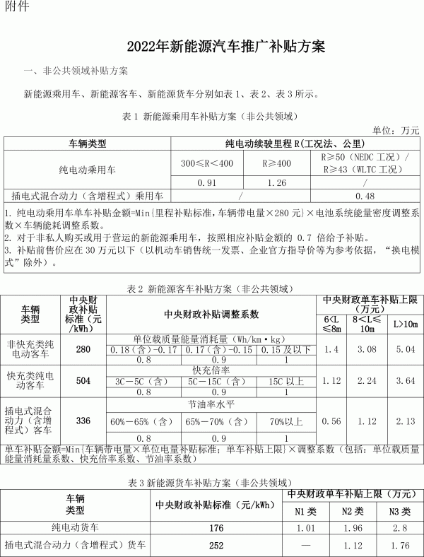2022年新能源汽車推廣補(bǔ)貼方案