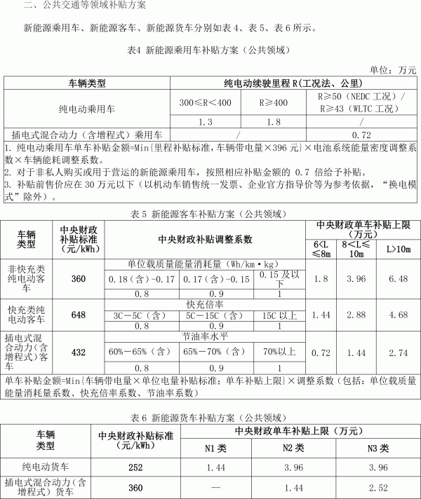 2022年新能源汽車推廣補(bǔ)貼方案