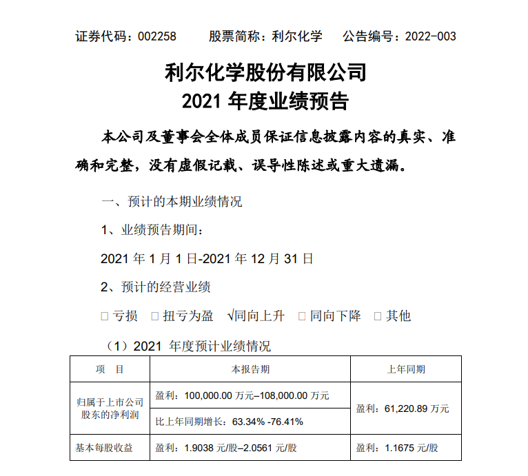 利爾化學(xué)預(yù)計(jì)2021年度凈利潤為10億元-10.8億元
