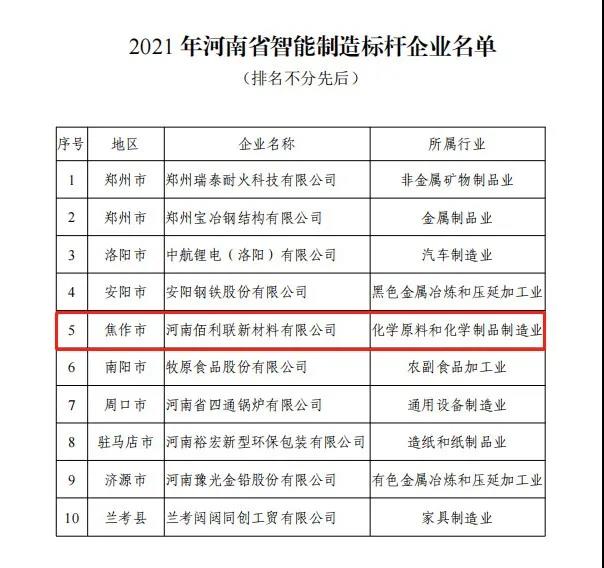 龍佰集團(tuán)新材料公司獲評(píng)2021年河南省智能制造標(biāo)桿企業(yè)