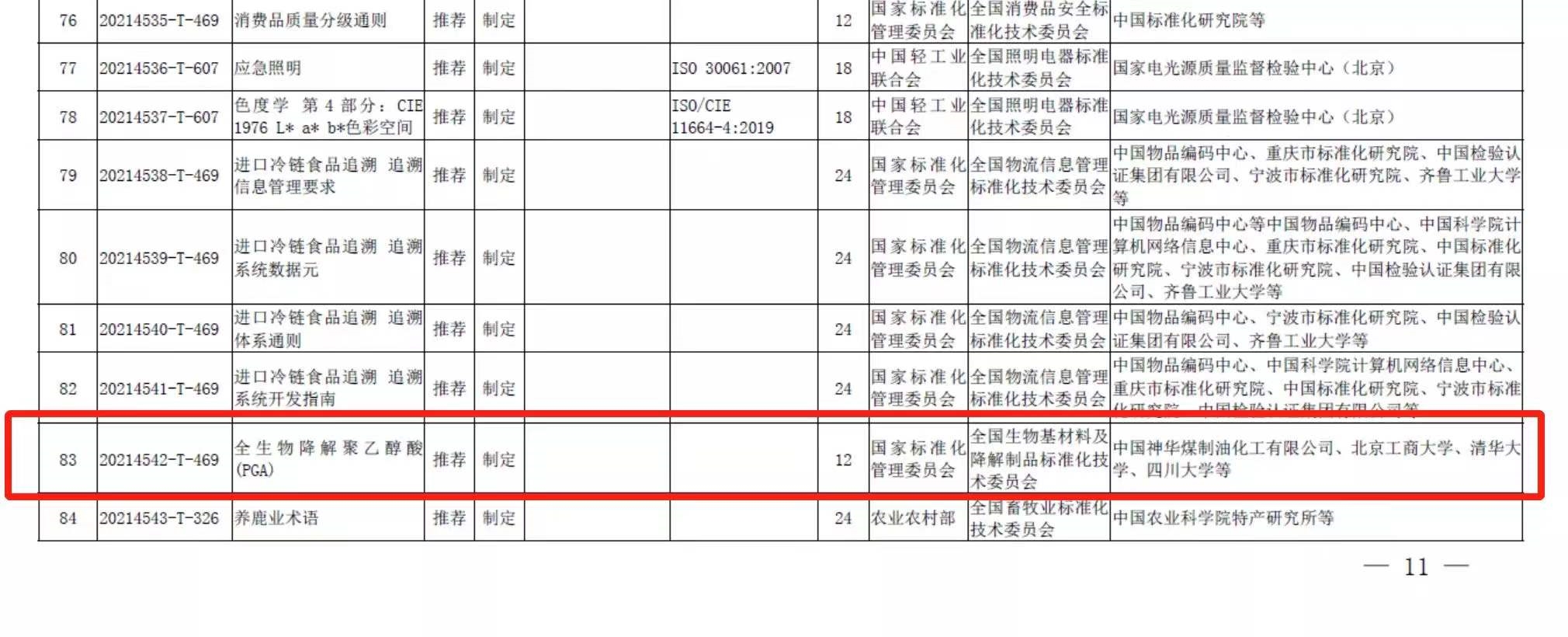 生物降解聚乙醇酸樹脂國標制定計劃獲批