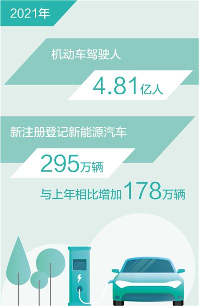 全國(guó)新能源汽車保有量達(dá)784萬輛.jpg