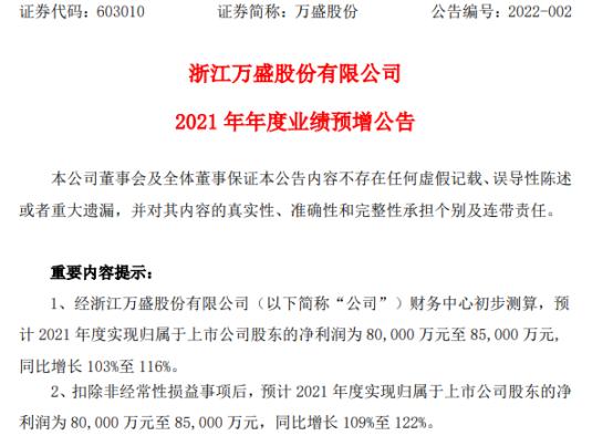萬盛股份2021年預(yù)計凈利8億-8.5億