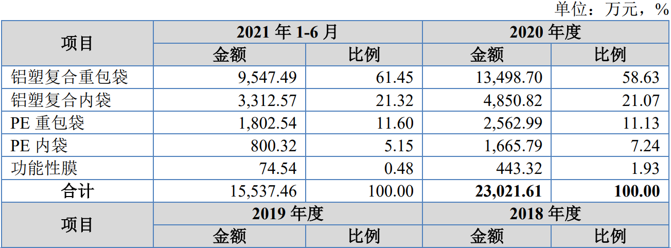 滬江材料今日北交所上市
