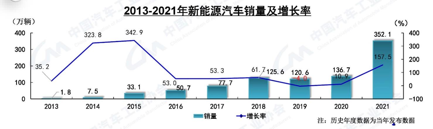 30多地出臺氫能產(chǎn)業(yè)政策規(guī)劃