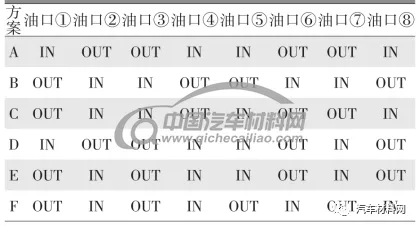表3 進(jìn)出油口設(shè)置方案