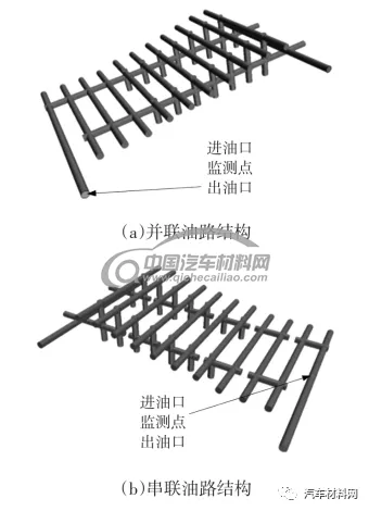 圖9 模具加熱油路系統(tǒng)示意