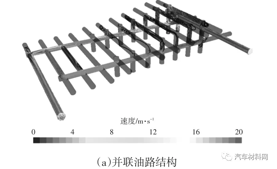 圖13 兩種油路結(jié)構(gòu)穩(wěn)態(tài)下速度分布
