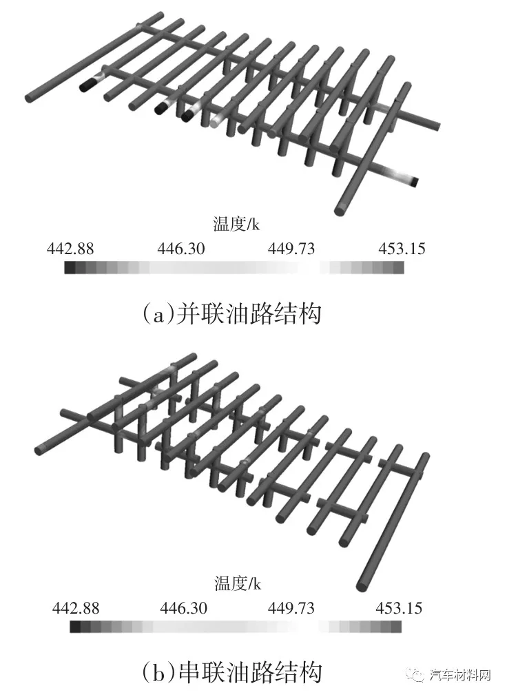 圖14 兩種油路結(jié)構(gòu)穩(wěn)態(tài)下溫度分布