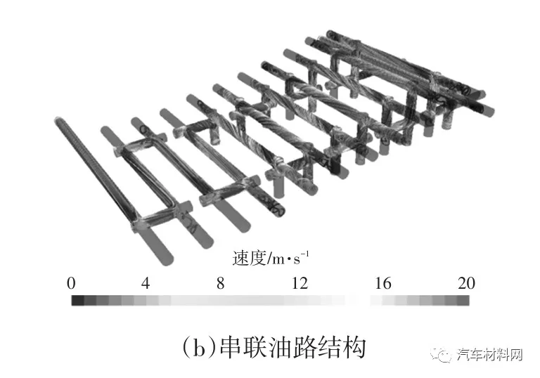 圖13 兩種油路結(jié)構(gòu)穩(wěn)態(tài)下速度分布