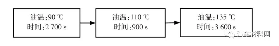 圖15 工藝路線