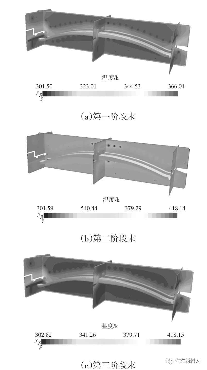 圖16 模具及板彈簧內(nèi)部溫度分布