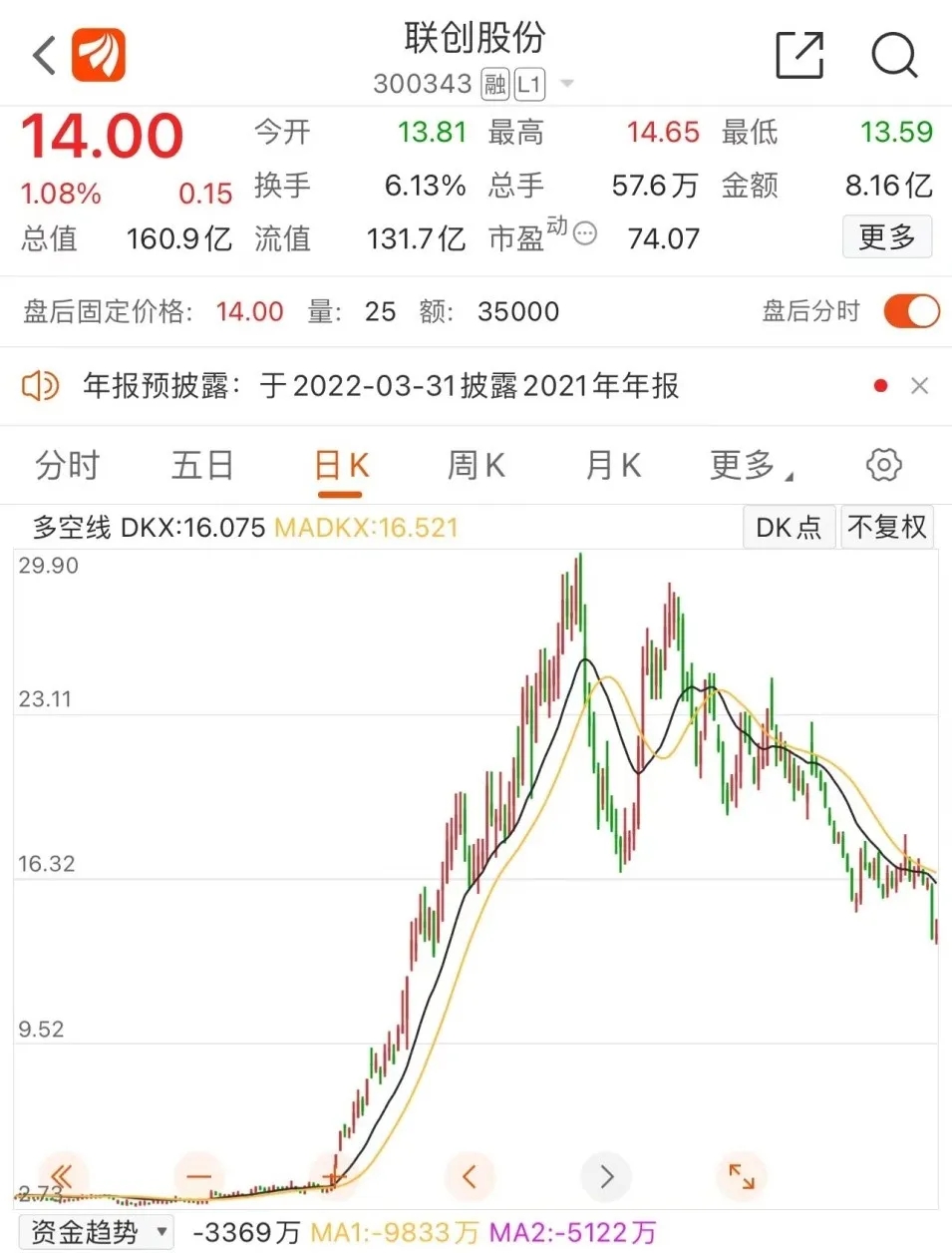 聯(lián)創(chuàng)股份