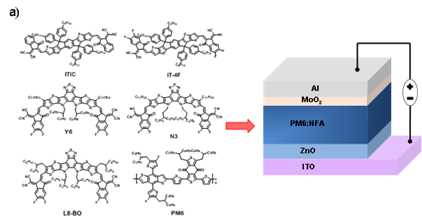 四種受體分子結(jié)構(gòu)及器件結(jié)構(gòu)