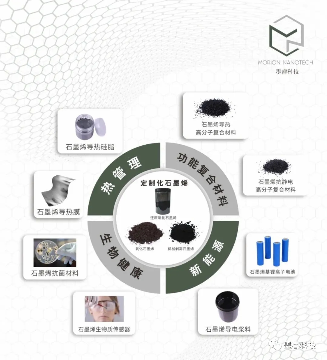 墨?？萍籍a品布局