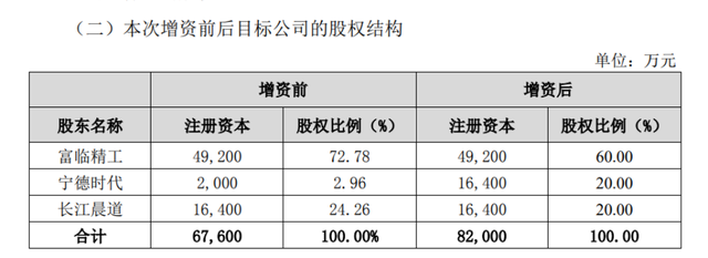 富臨精工與寧德時代、長江晨道簽署增資協(xié)議