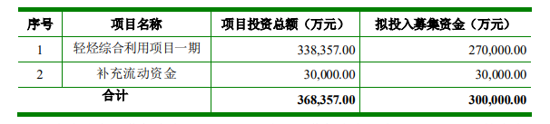 宇新股份漲停