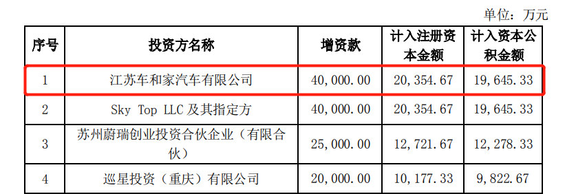 欣旺達(dá)電池公司獲19家企業(yè)增資