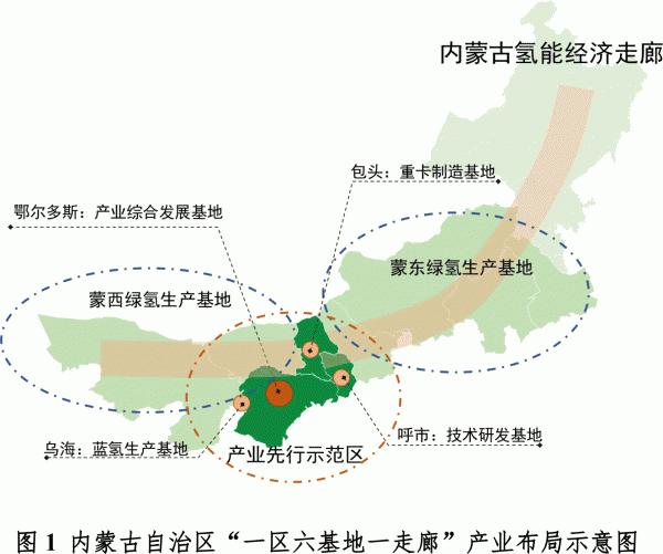 內(nèi)蒙古自治區(qū)“一區(qū)六基地一走廊”的產(chǎn)業(yè)布局