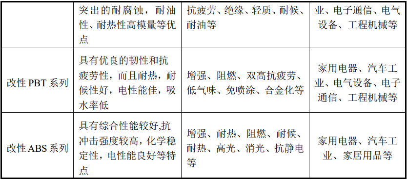 聚賽龍招股說(shuō)明書(shū)