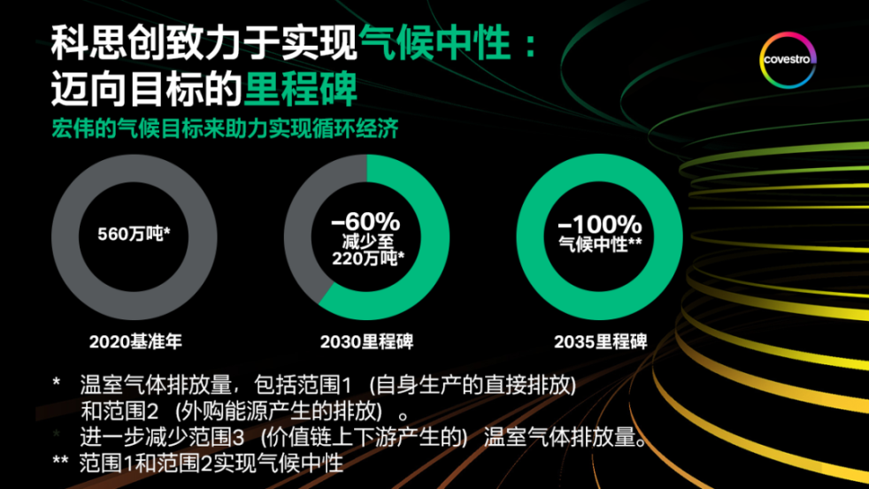 科思創(chuàng)宣布2035年實(shí)現(xiàn)氣候中性及凈零排放