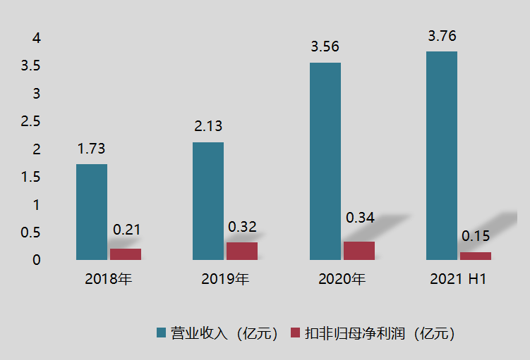 凱德石英