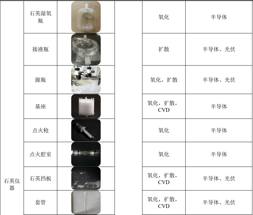 凱德石英