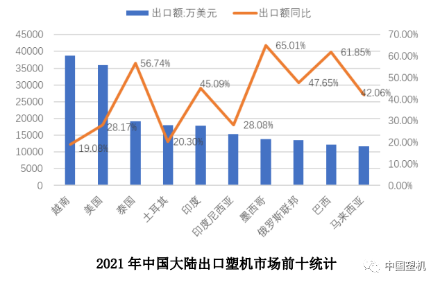 2021年中國塑機(jī)進(jìn)出口概況
