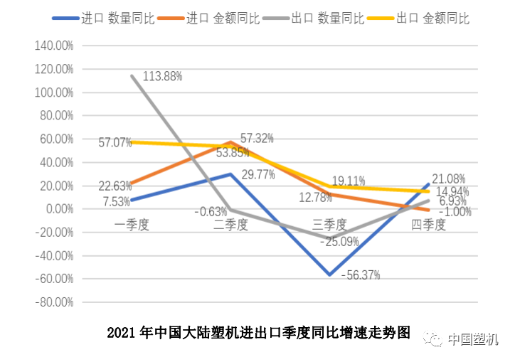 2021年中國塑機(jī)進(jìn)出口概況