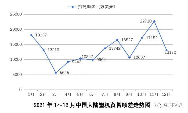 2021年中國塑機(jī)進(jìn)出口概況