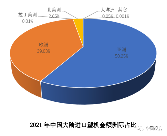 2021年中國塑機(jī)進(jìn)出口概況