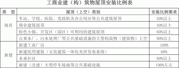 關(guān)于全面推進(jìn)清潔能源發(fā)展的意見(jiàn)