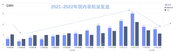 國內裝機量的復盤
