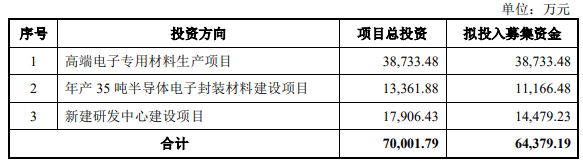 德邦科技科創(chuàng)板成功過會(huì)
