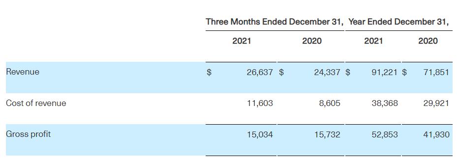 Markforged 2021財(cái)年收入9120萬美元增長27%